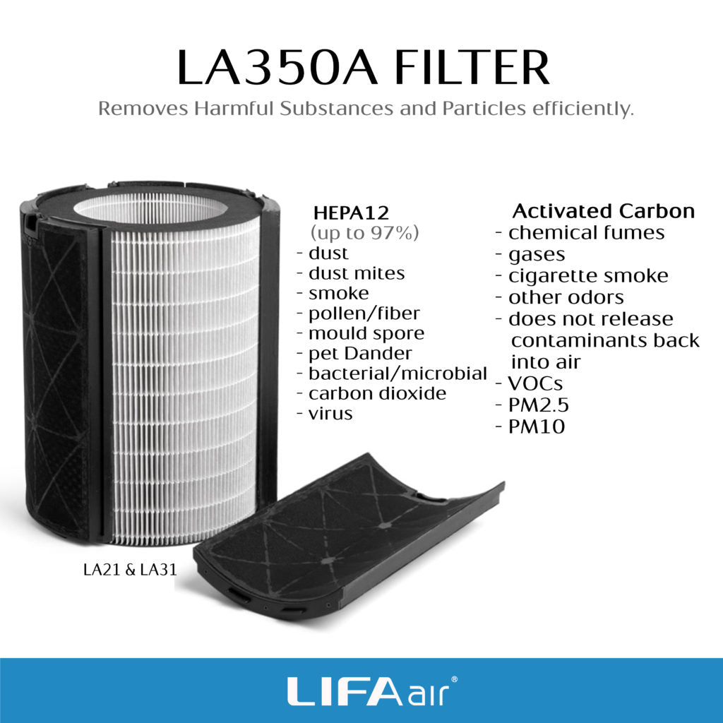 LA21 (HEPA filter) + LA31 (Active Carbon Filter) -Smart  Air Purifier for LA350A