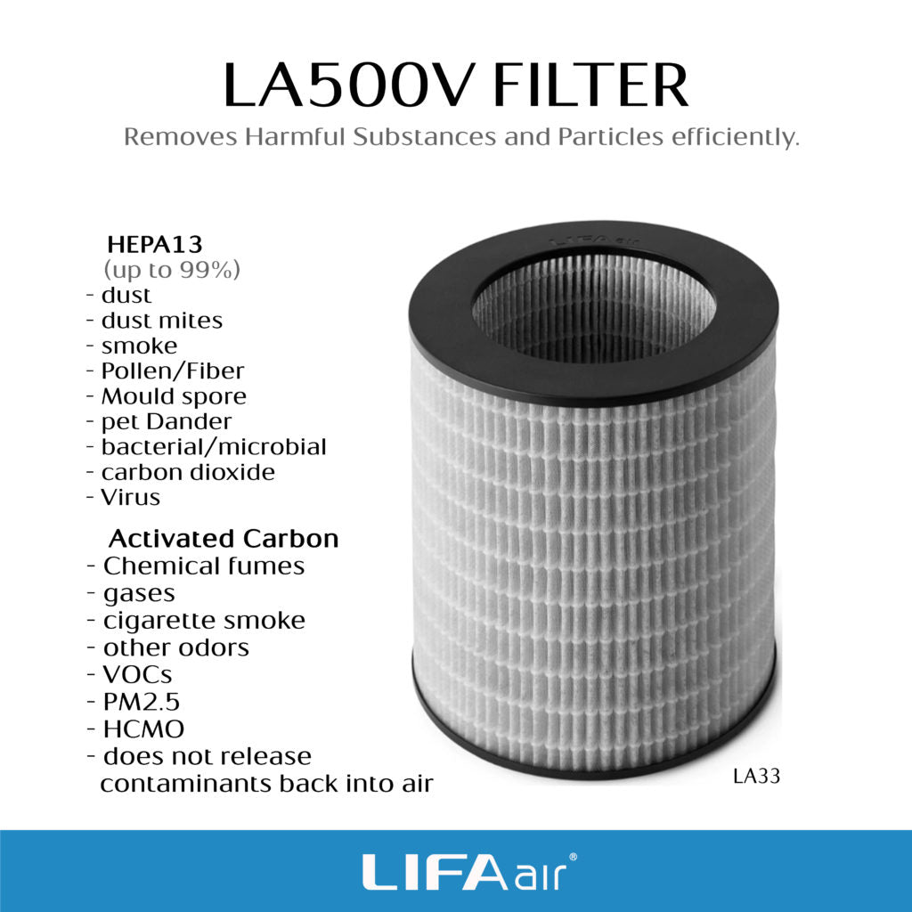 LA33 for LA500V Smart Air Purifier -(Composite HEPA Filter and Activated Carbon Filter)