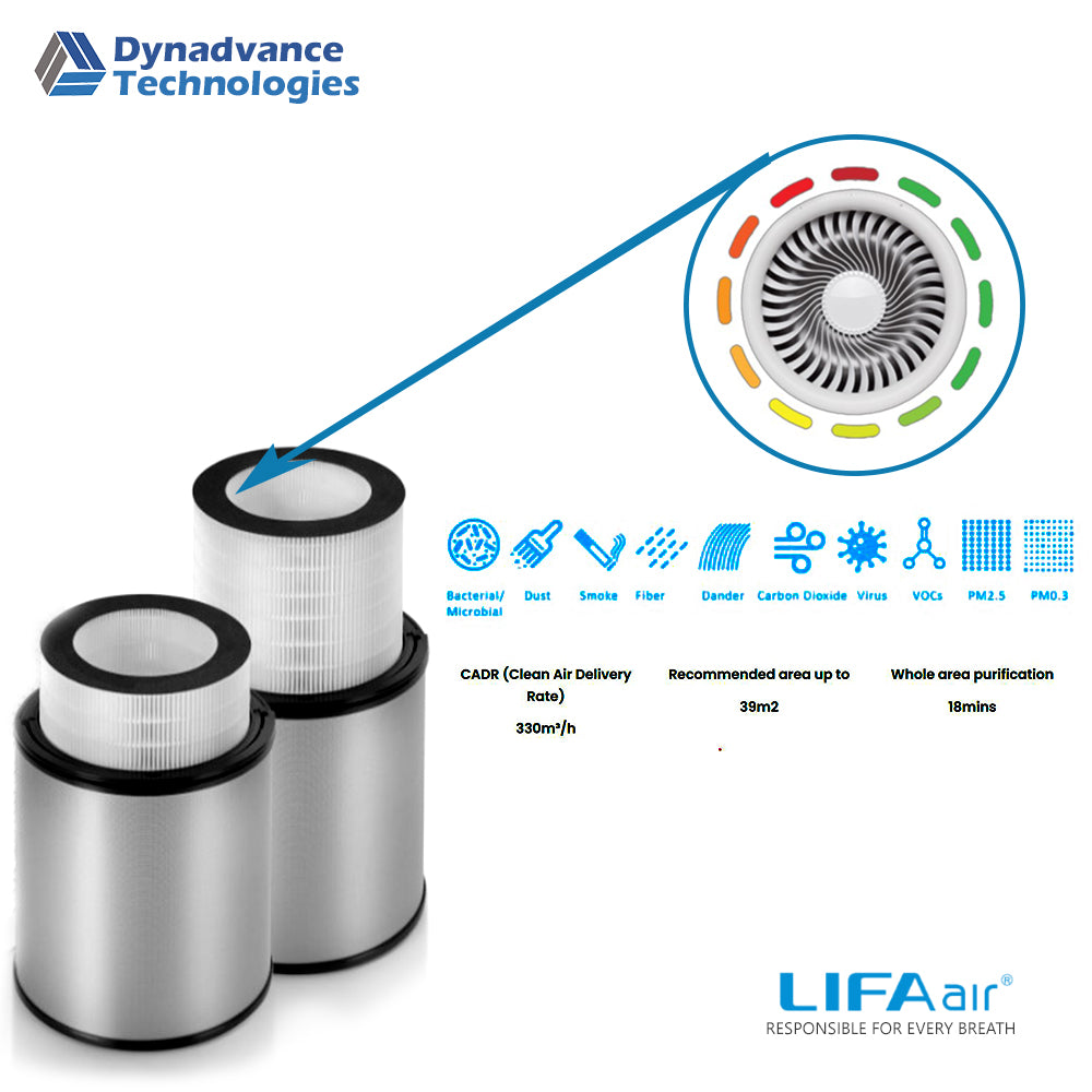 LA22 (HEPA Filter) + LA32 (Active Carbon Barrel)- Smart  Air Purifier for LA500