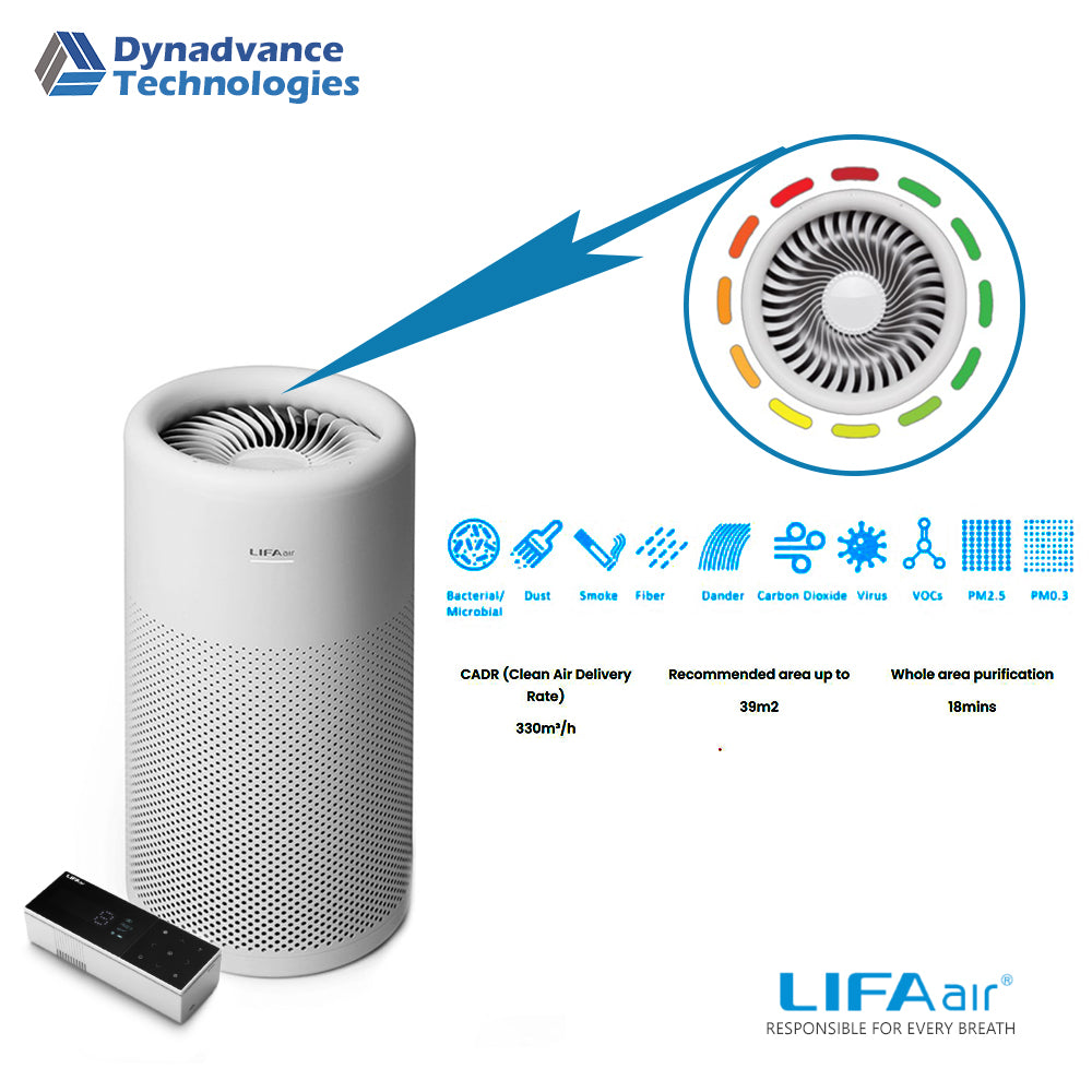 LA500 Smart  Air Purifier HEPA Filter Plus Active Carbon Filter(includes 2 x LA22 HEPA (H13) Filter and 2 x LA32 Activated Carbon Barrel)